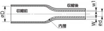 HIS-A-3/1-BK 熱収縮チューブ(3:1)接着剤付